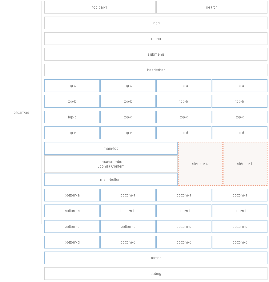 module-layout